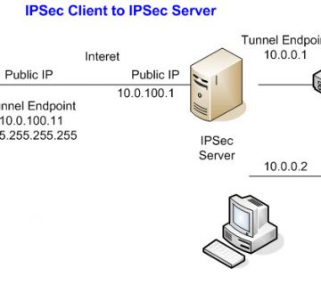 Centos як vpn клієнт cisco IPSec v2 3 ipsec client to server